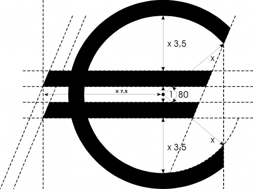 Euro o non Euro, questo è il problema (tedesco)