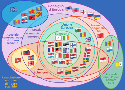 “Europa a due velocità”: dalla colonizzazione produttiva alla dipendenza istituzionale?