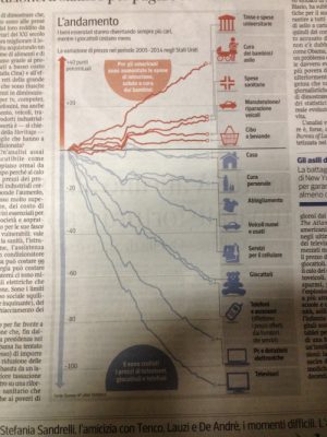 Il cambio di paradigma spiegato in un grafico