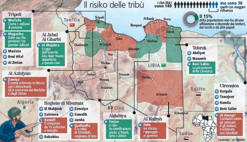 Vecchi errori e nuovi abbagli: il risiko libico