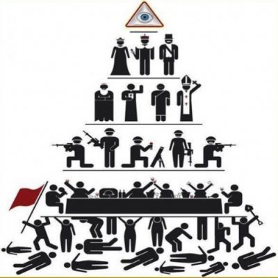 Verticalità del potere e orizzontalità della società